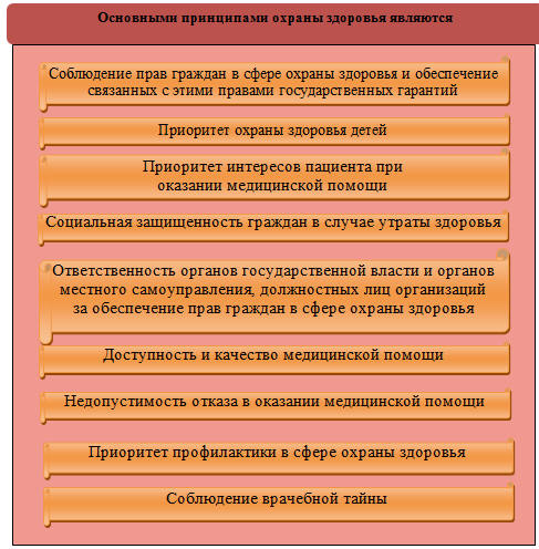 . 2.     