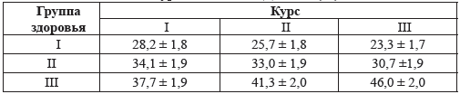  4.3.       IIII     (%)