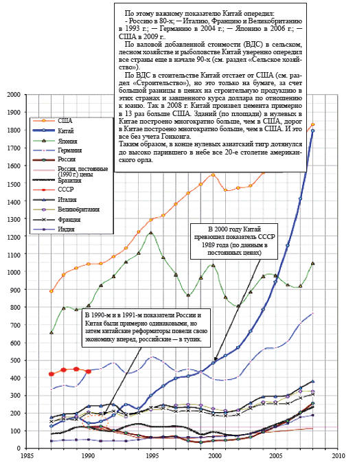 . 1.6.       (Manufacturing),  ,  . ( .       [ ]. ─  : http://www.kaivg.narod.ru, 