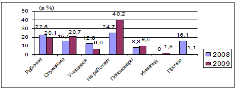 . 6.     ,      2   2008-2009 .