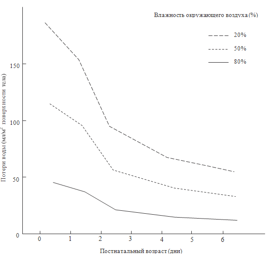  60.               25-27  (Sedin G. et al., 2006)