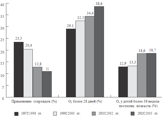  64.          (Shinwell E.S. et al., 2007)