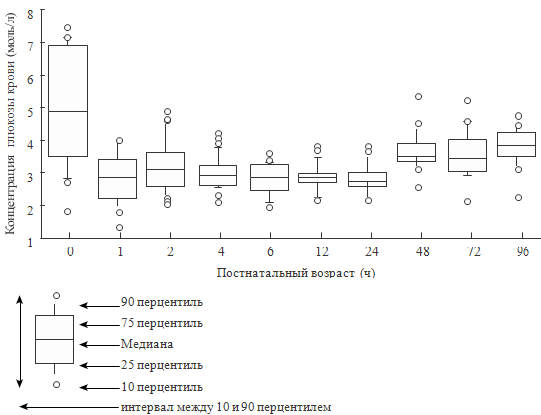  77.        (Hoseth E. et al., 2000)