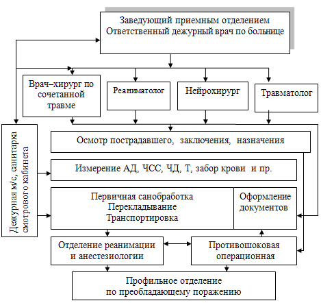 Реферат: Характеристика приемного отделения