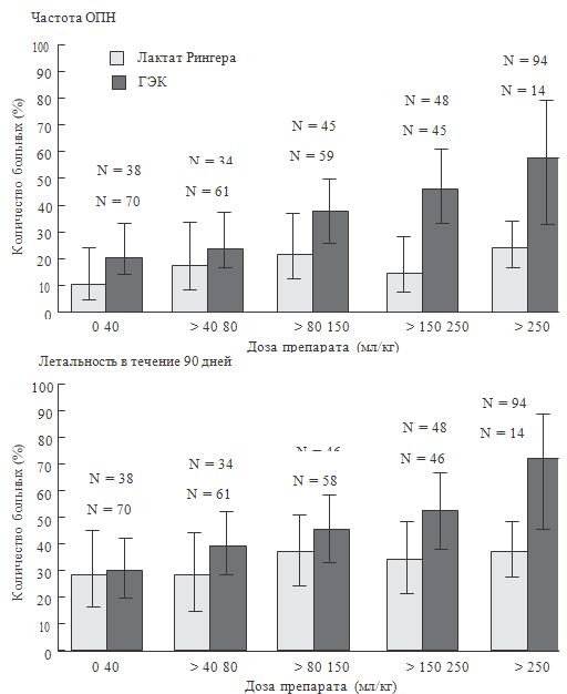  80.           (Brunkhorst F.M. et al., 2008)