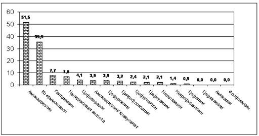  5.25      E. Coli,          (-2000, .. , .. , 2000.,) 