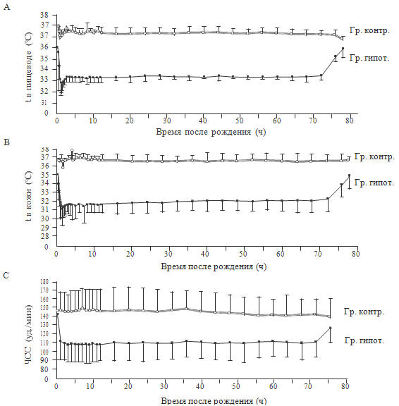  44.         (Shankaran S. et al., 2004)