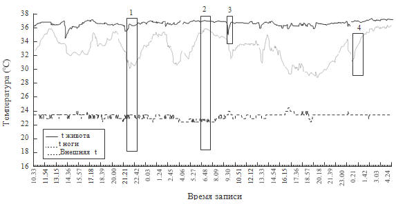  45.        (Fransson A.L. et al., 2005)