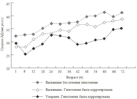  57.         72   (Fanaroff J.M. et al., 2006)