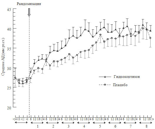  62.            (Ng P.C. et al., 2006)