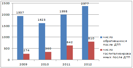 . 13.           I   2009-2012 .