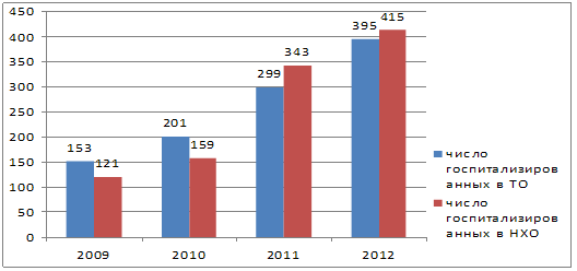 . 14.          I   2009-2012 .