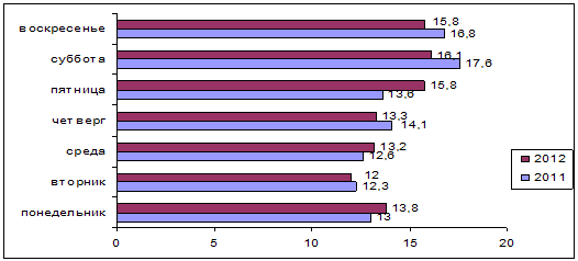 . 8.      ( %)  2011-2012 .