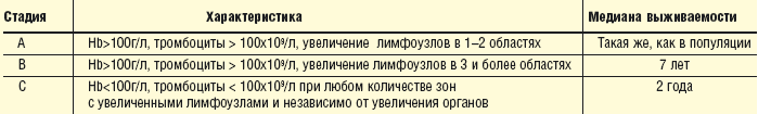     Binet 