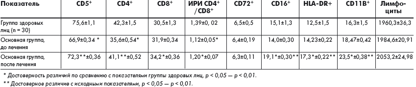    (%)               (  , n=18) 