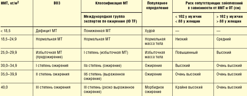 Госслужащим С Лишним Весом Пособие