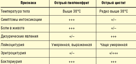 Анализы при пиелонефрите у беременной 24