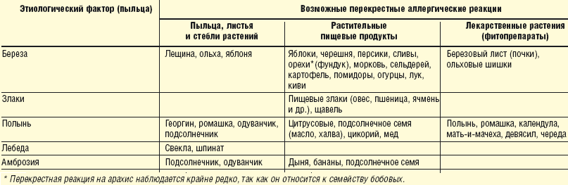 Диета При Аллергическом Рините Для Детей