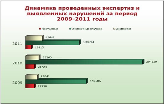  -           20092011 .