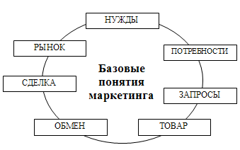 Четыре основных принципа обеспечения качества медицинских услуг