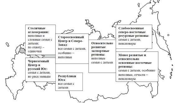 Схема типов регионов с выделением наиболее уязвимых групп населения