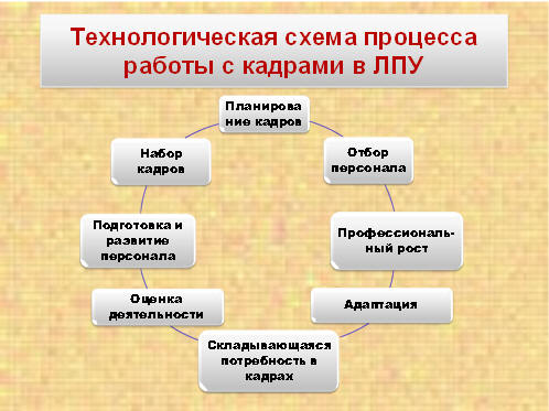 лпу договор с практика