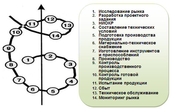 пираль Джозефа Джурана