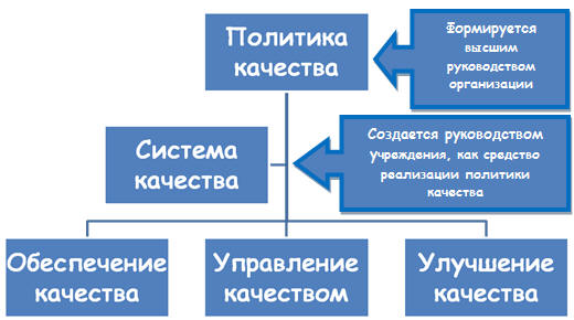 Основные направления менеджмента качества
