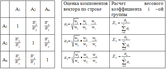 Расчет весовых коэффициентов показателей в матрице парных сравнений