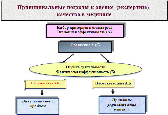 программа производственного контроля в медицинском учреждении образец 2017