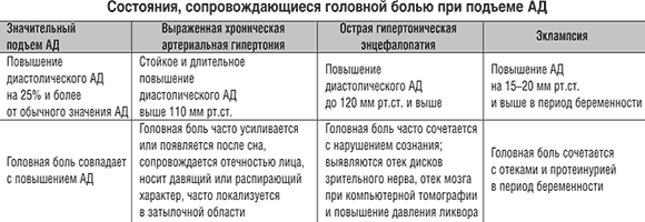 Высокое давление схема лечения Высокое давление схема лечения