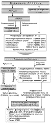 Алгоритм ведения больных язвенной болезнью