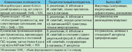 латыпова э.а тактика и принципы лечения больных с острыми инфекционными воспалительными заболеваниям латыпова э.а тактика и принципы лечения больных с острыми инфекционными воспалительными заболеваниям