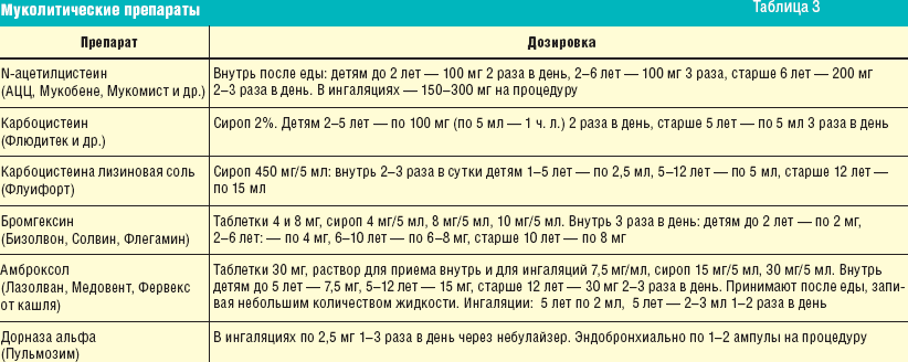 Сколько Дней Пить Бисептол При Бронхите Взрослому – Telegraph