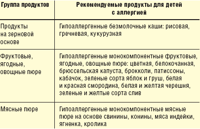 Аллергия У Грудничка Комаровский Диета