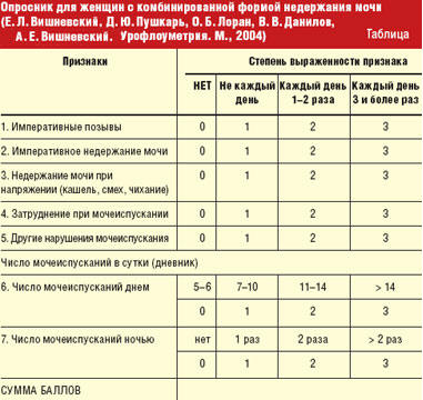Как лечить недержание мочи у пожилого человека Как лечить недержание мочи у пожилого человека