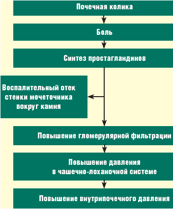 Дочка долго болеет