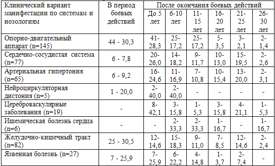  61.              (n-%)