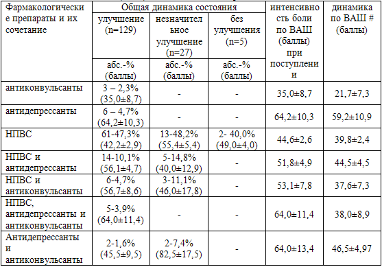  71.            (Mm)     