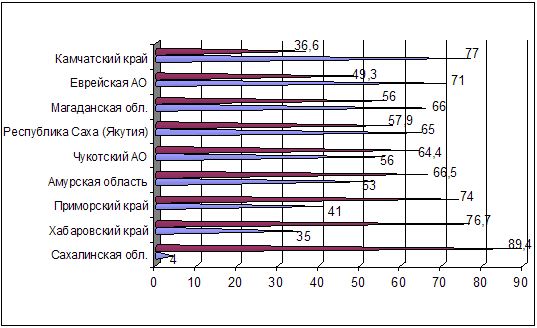 . 11.                2012  ( %)