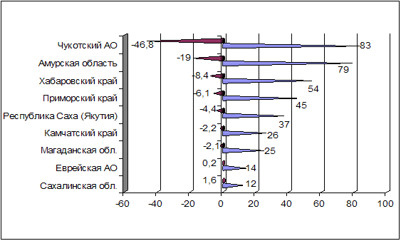 . 12.      /         2012  ( %)