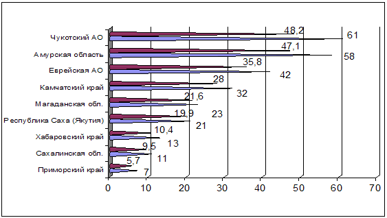 . 13.               2012  ( %)