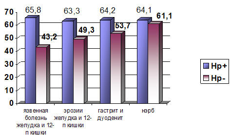 . 12.   ()   -      Helicobacter pylori () 