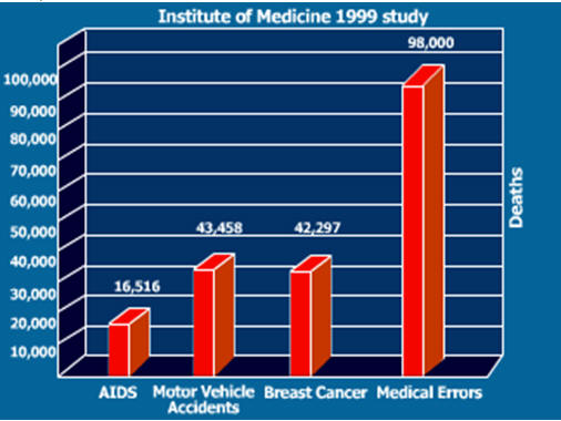 . 1.2.               (,   ) ( : L.T. Kohn, J.M. Corrigan, M.S. Donaldson.  Institute of medicine.  National Academy Press: Washington, 2000). 