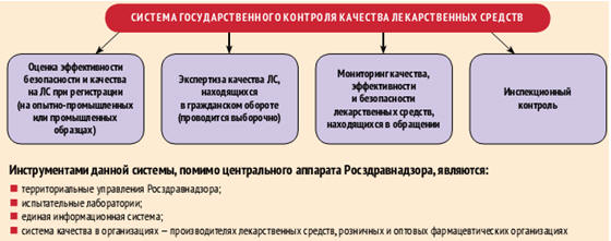 .1.3.         (  .. .       .        . 4(10).2011. .104- 113)