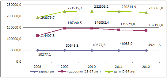 . 35.    ,        2008-2012.