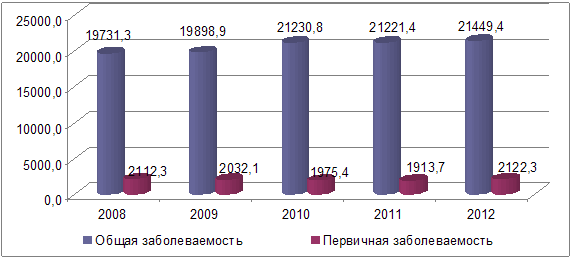 . 37.         2008-2012 . ( 100 .  )