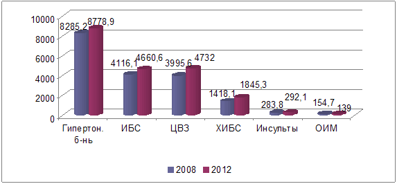 . 38.          2008-2012 . ( 100 .  )