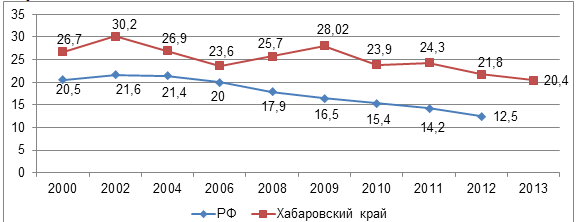 . 47.        2000-2013 . ( 100 . )