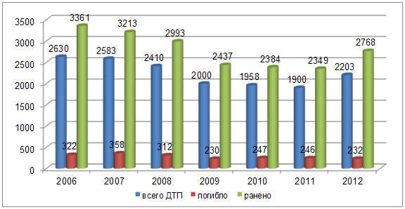 . 39.  -        2006  2012 .